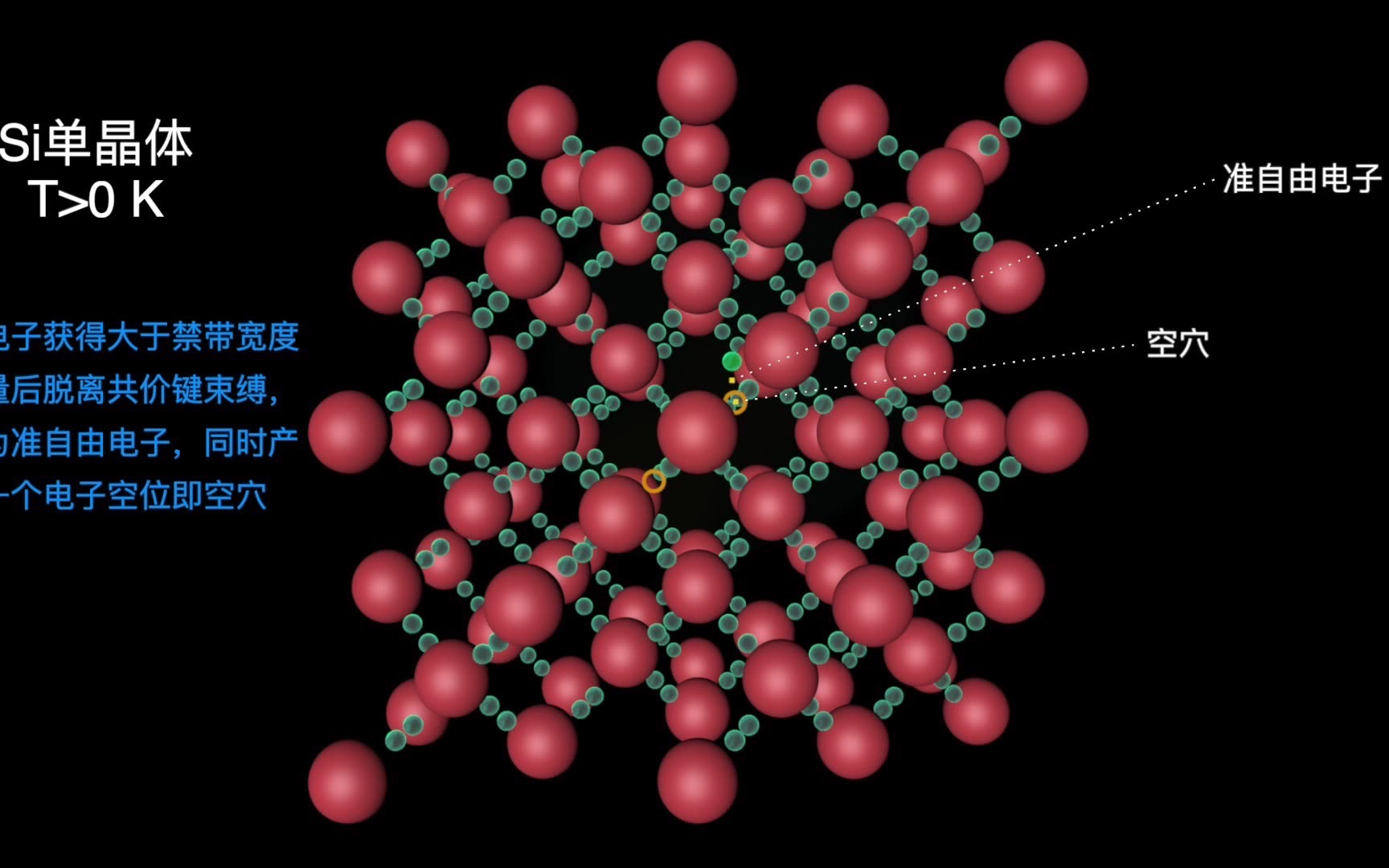 半导体物理学动画3:本征激发哔哩哔哩bilibili