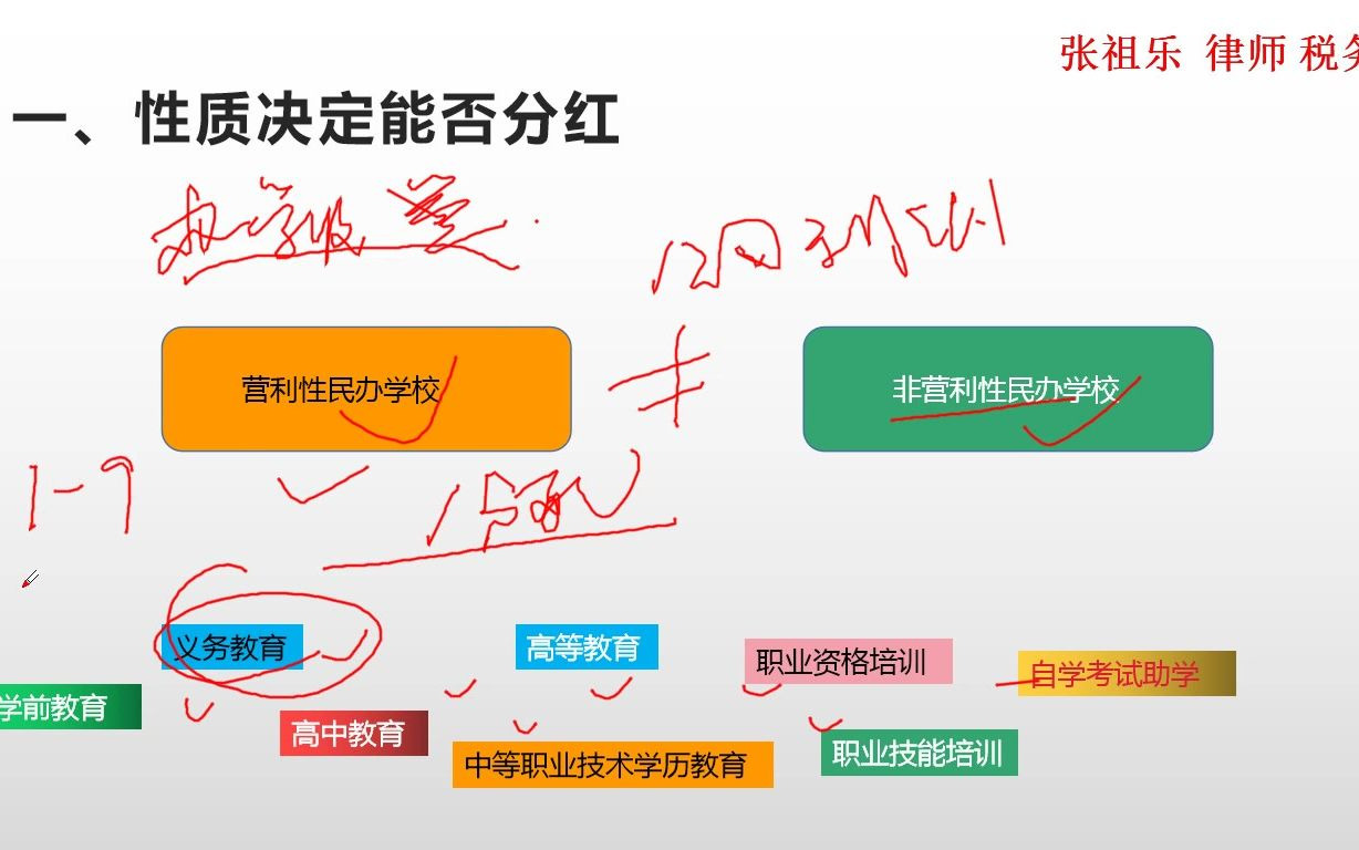 [图]民办学校能否分红？