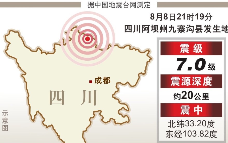 【震惊】九寨8618地震全  纪  实