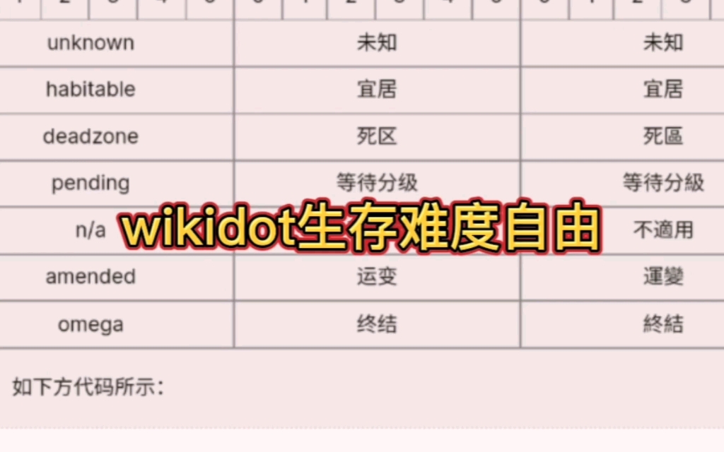 wikidot后室:终于实现了生存难度字由!!!网络游戏热门视频