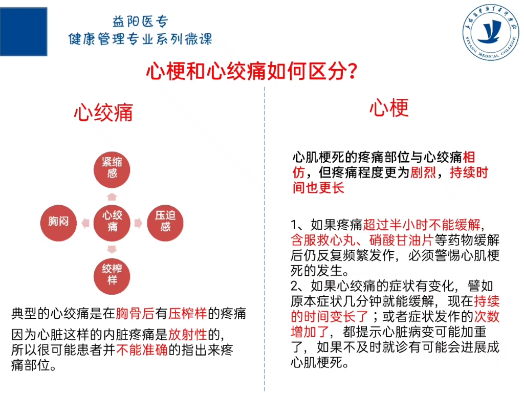 如何区分心肌梗死与心绞痛?哔哩哔哩bilibili