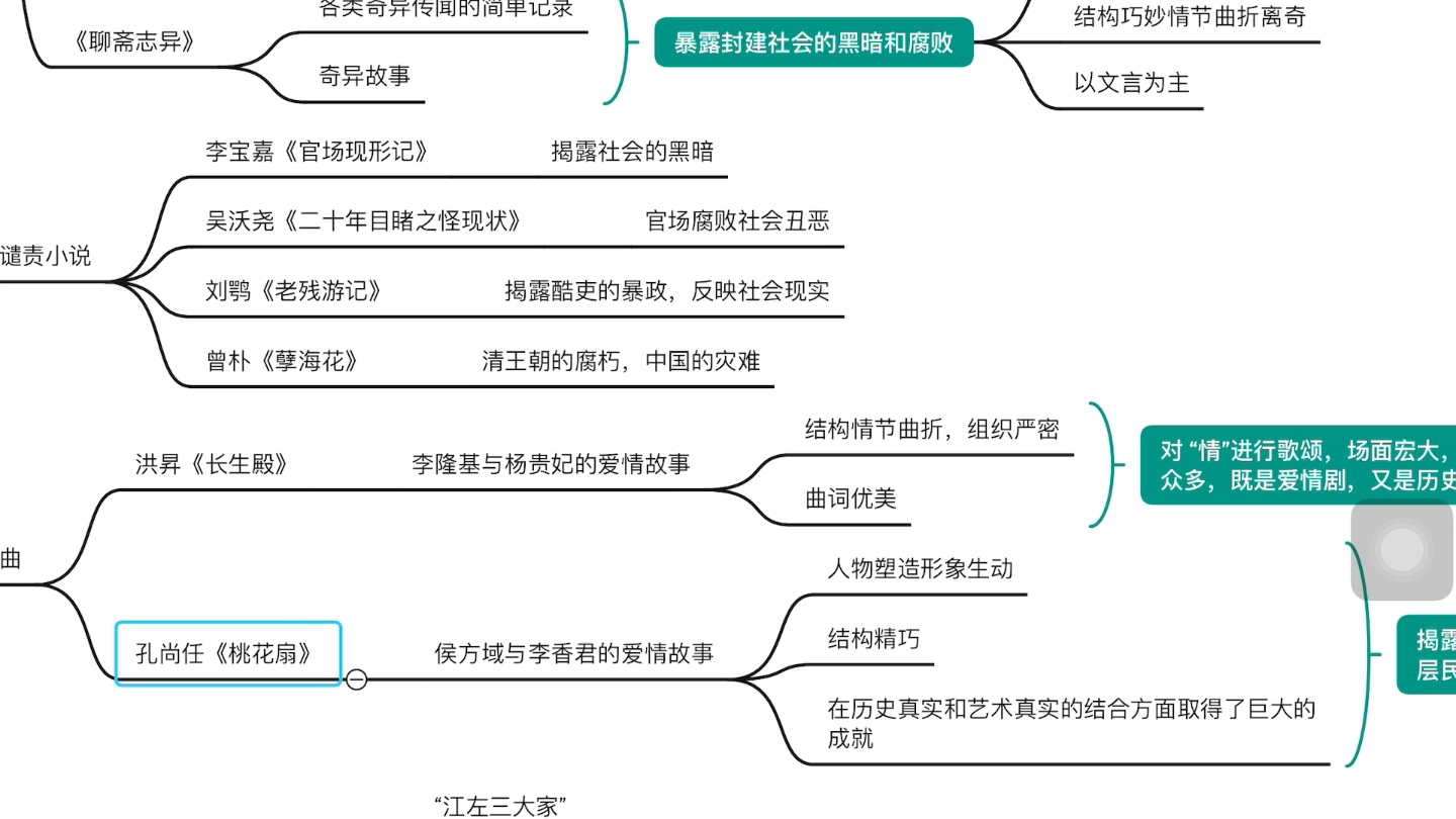 翻译硕士汉语百科清代文学介绍哔哩哔哩bilibili