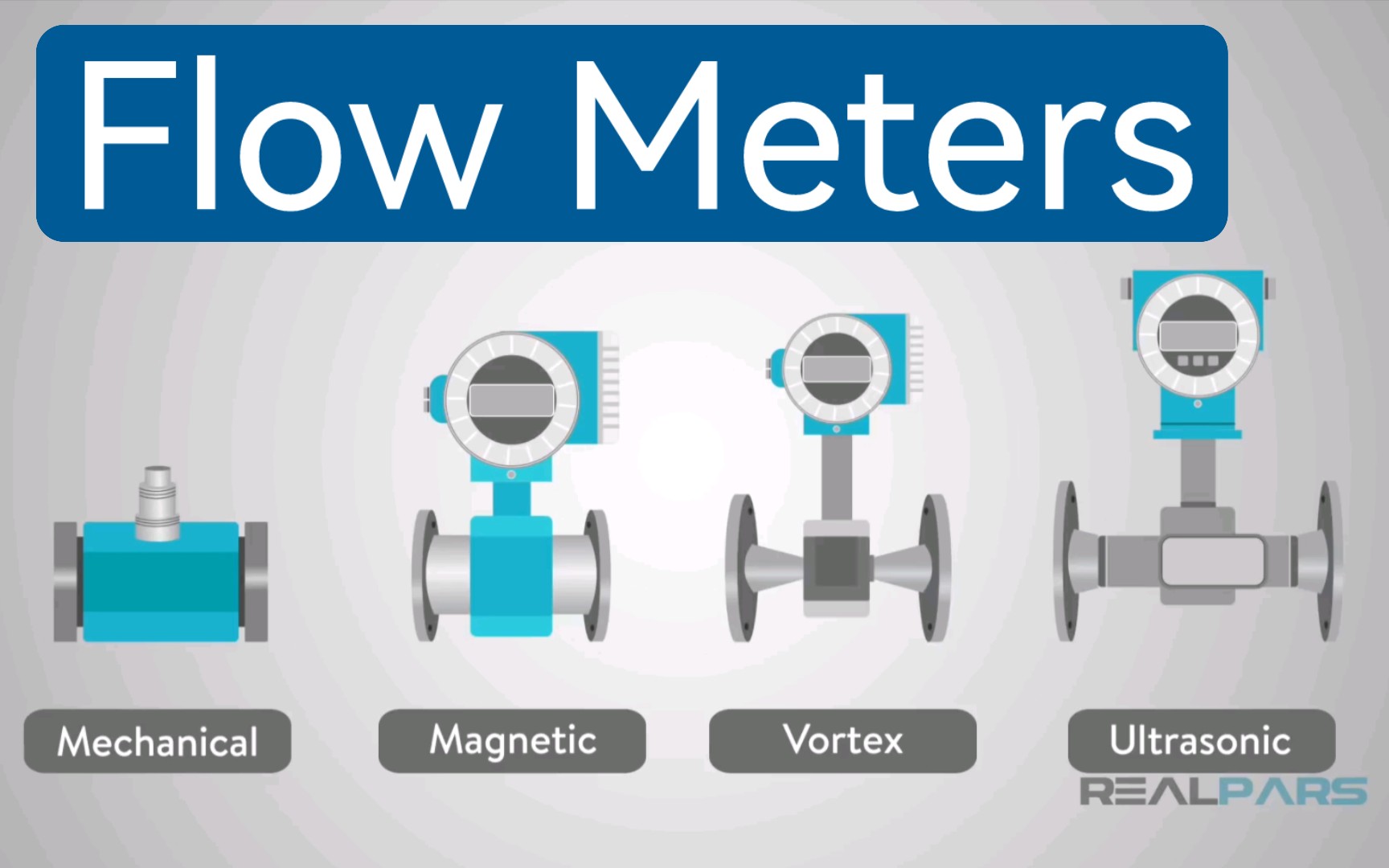 【中英字幕】流量计如何工作丨How Flow Meters Work ?哔哩哔哩bilibili