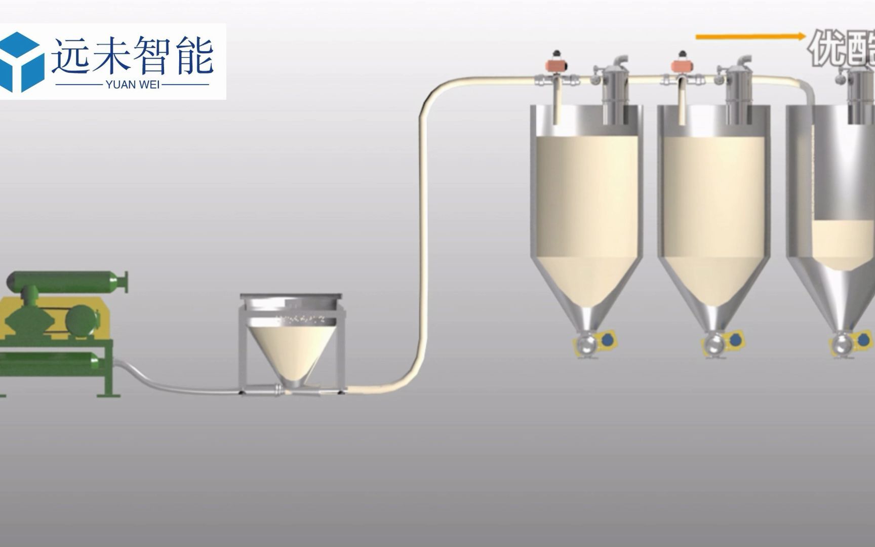 上海远未智能科技正压稀相输送气力输送系统粉体输送系统哔哩哔哩bilibili