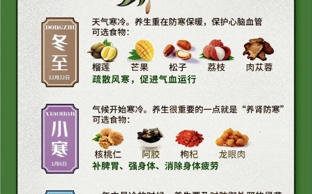 二十四节气饮食哔哩哔哩bilibili