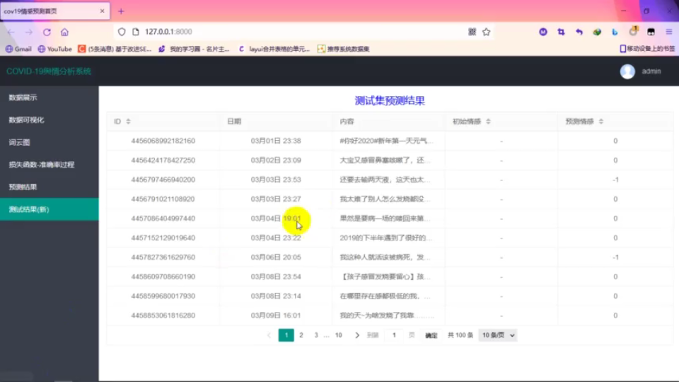 (推荐毕设、毕业设计、课题项目)基于TextCNN的疫情情感分析哔哩哔哩bilibili