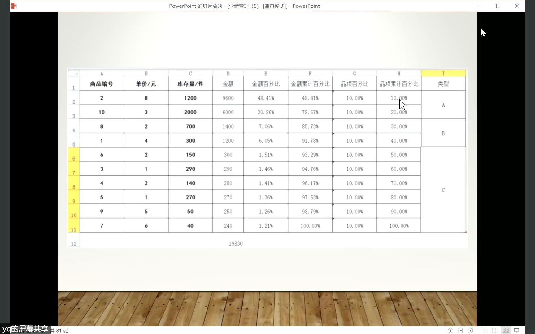 [图]6.23仓储管理