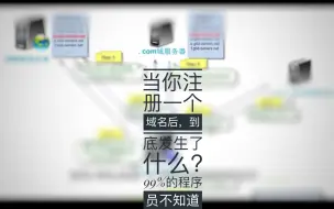 Скачать видео: 当你注册一个域名后，到底发生了什么？99%的程序员不知道