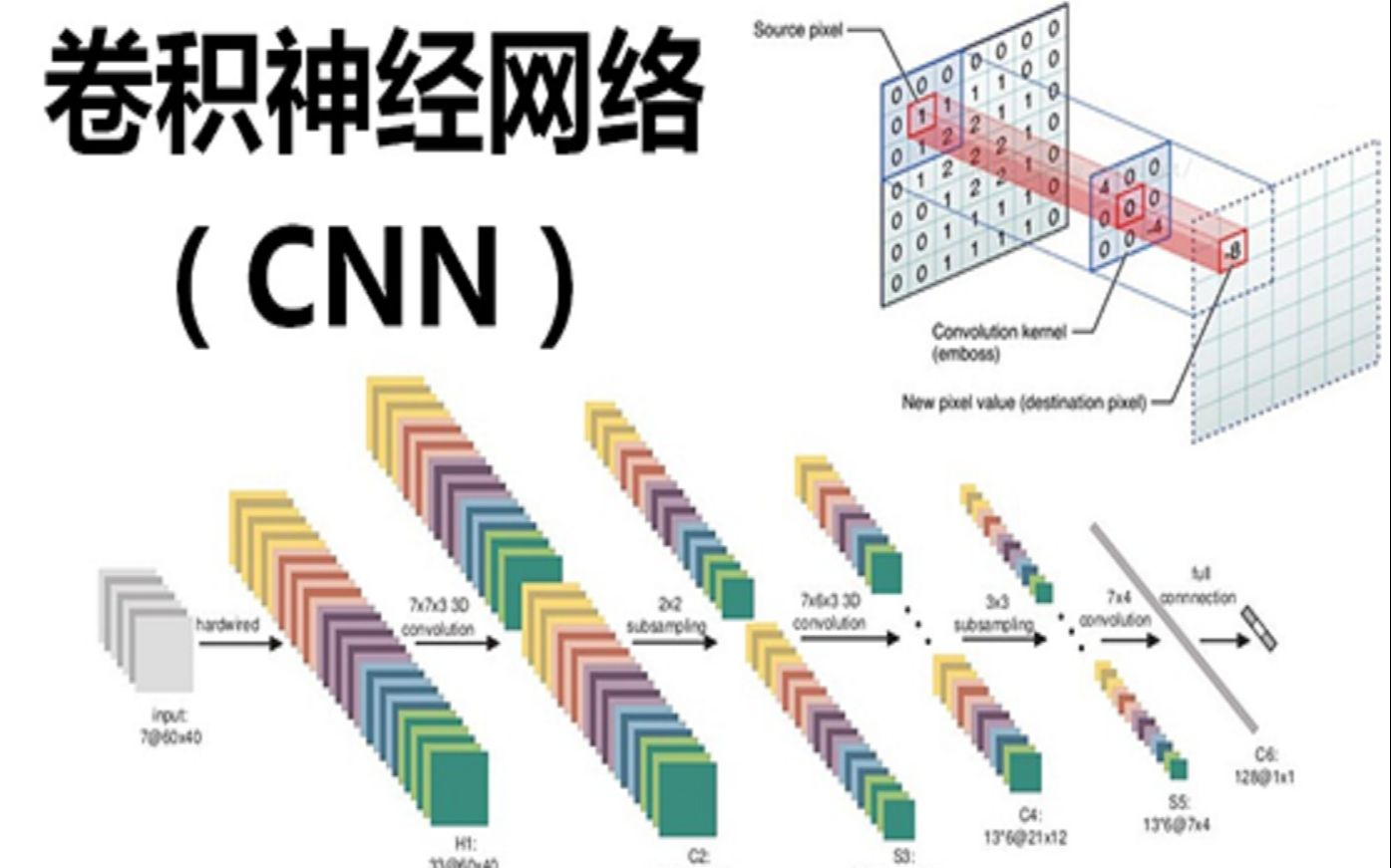 简单粗暴!3小时让你学会CNN卷积神经网络,理论详解与项目实战.(深度学习丨神经网络丨唐宇迪丨人工智能丨AI)哔哩哔哩bilibili