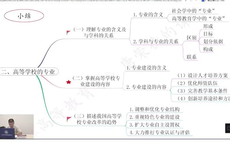 [图]高等教育学（共8课时）04