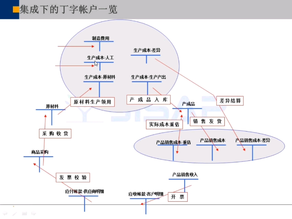 30天自学入门SAP FICO模块SAP FICO培训视频教程分享哔哩哔哩bilibili