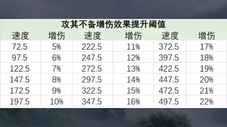 浅谈率土之滨攻其不备体系哔哩哔哩bilibili率土之滨游戏解说