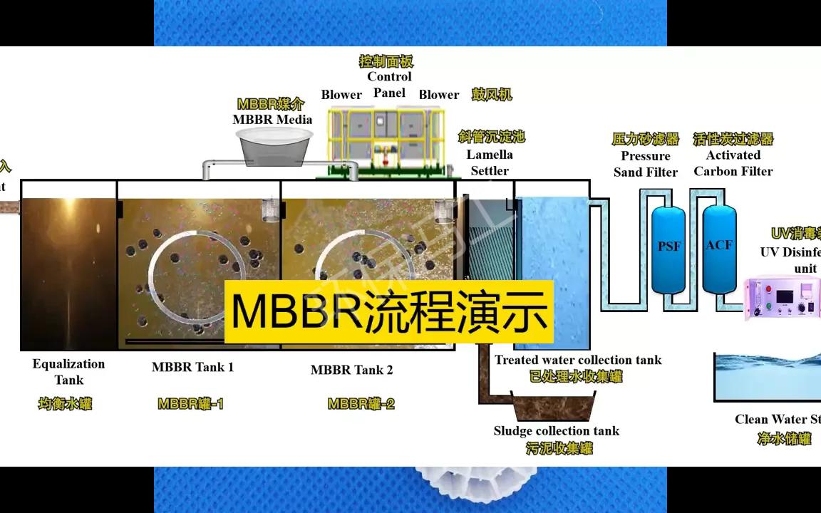 MBBR流程演示哔哩哔哩bilibili