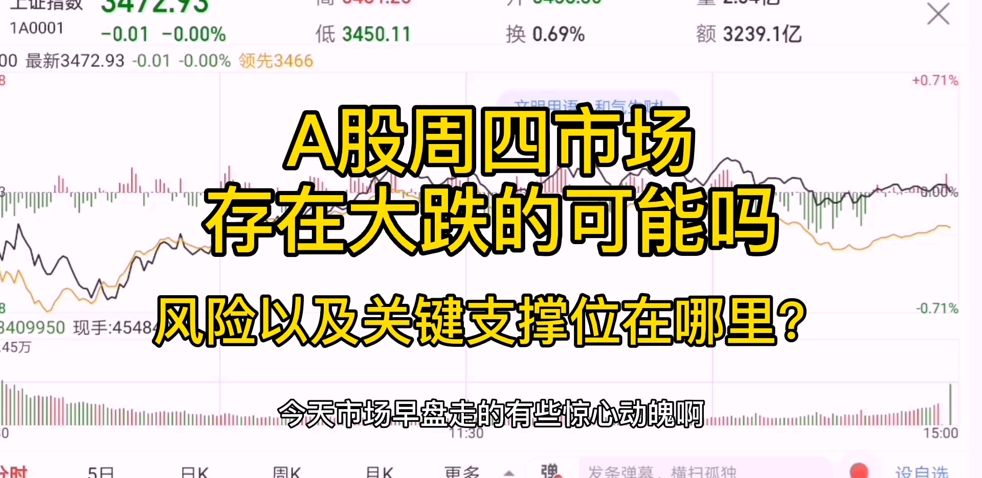 A股周四市场存在大跌的可能吗风险及关键支撑位在哪里?唠哥的小圈子开通了,有兴趣的请私信!哔哩哔哩bilibili