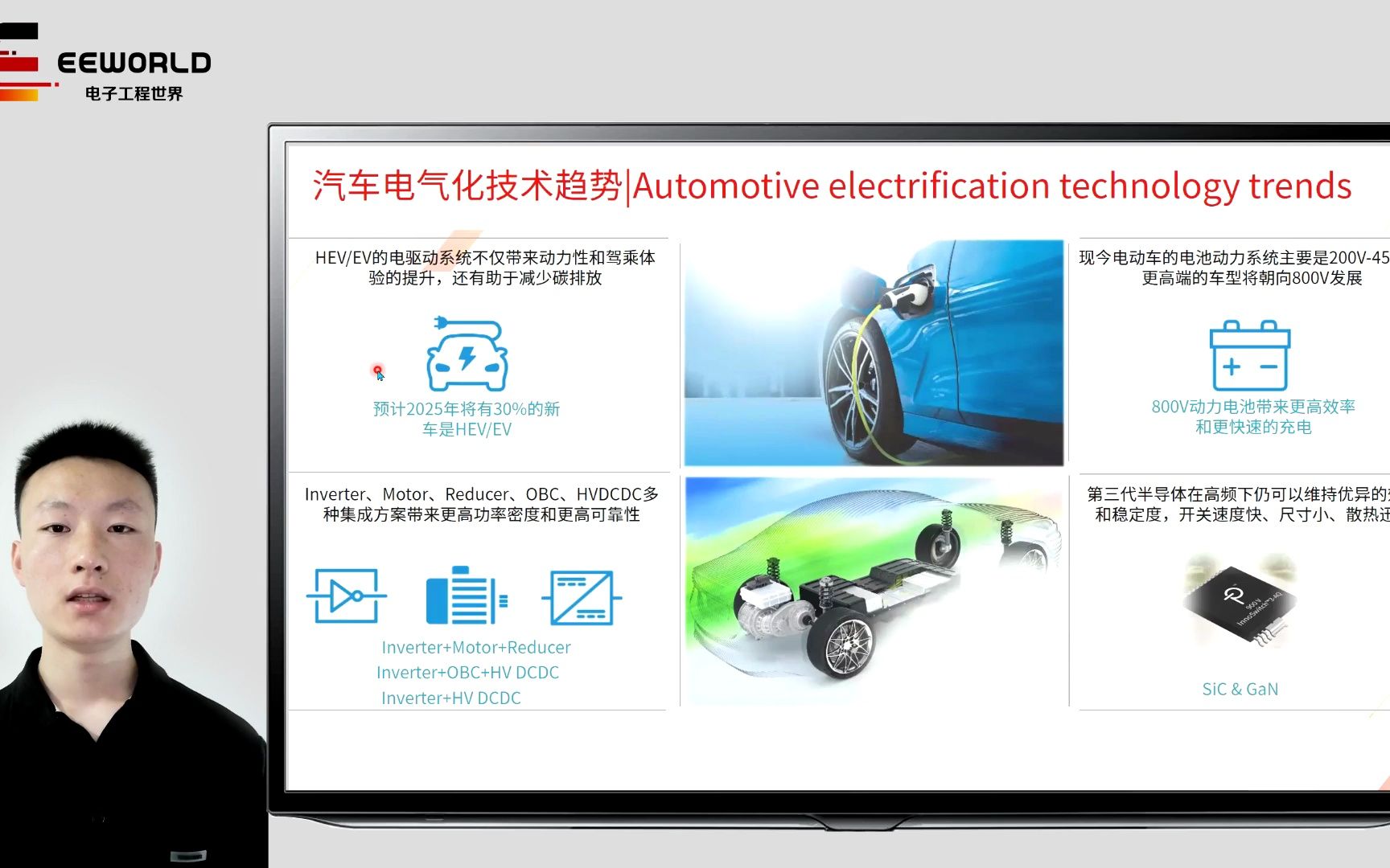 【EEWorld】新电气架构激发电动汽车高压系统潜能(转载)哔哩哔哩bilibili