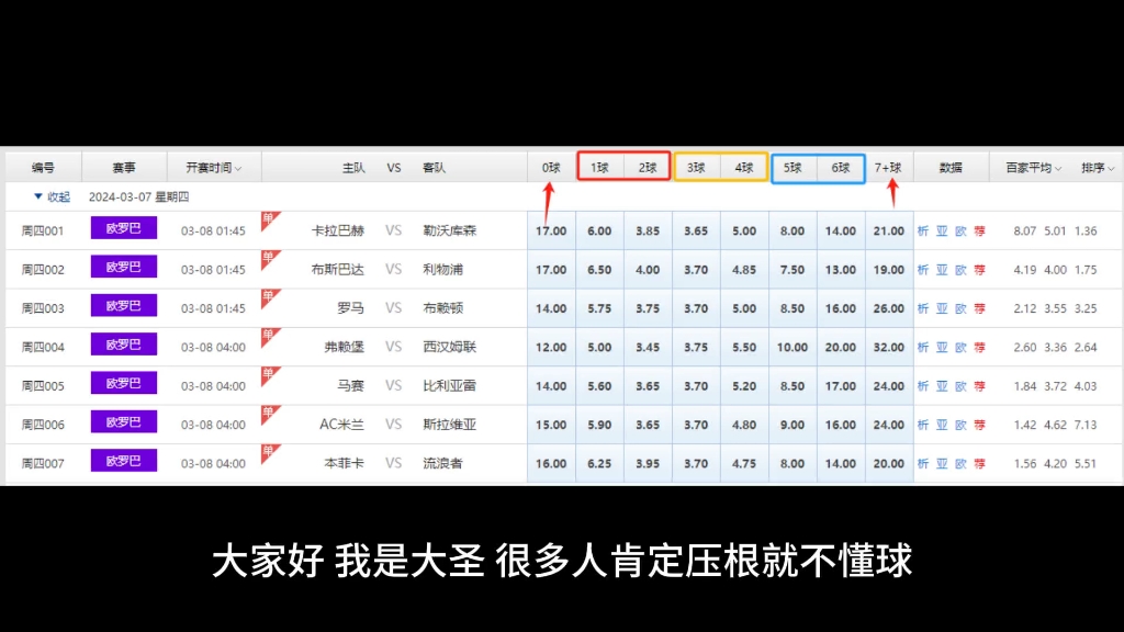 竞猜技巧之怎么猜足球进球数技巧,定位分析,进球预测法哔哩哔哩bilibili