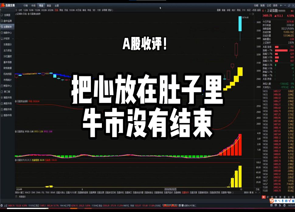 A股收评!把心放在肚子里,牛市没有结束哔哩哔哩bilibili