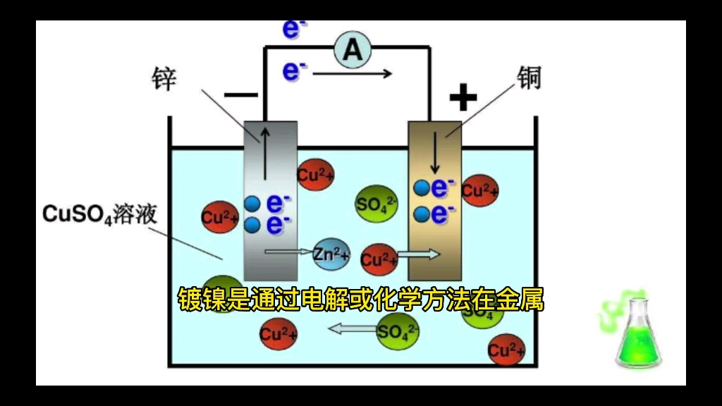 镀镍防锈油应用的需求,你知道吗哔哩哔哩bilibili