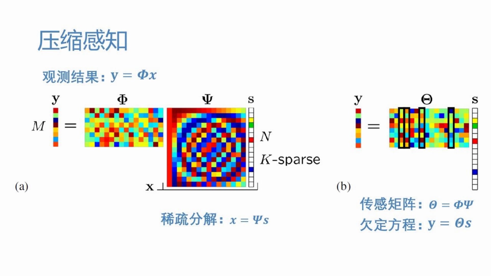 [图]压缩感知重建仿真