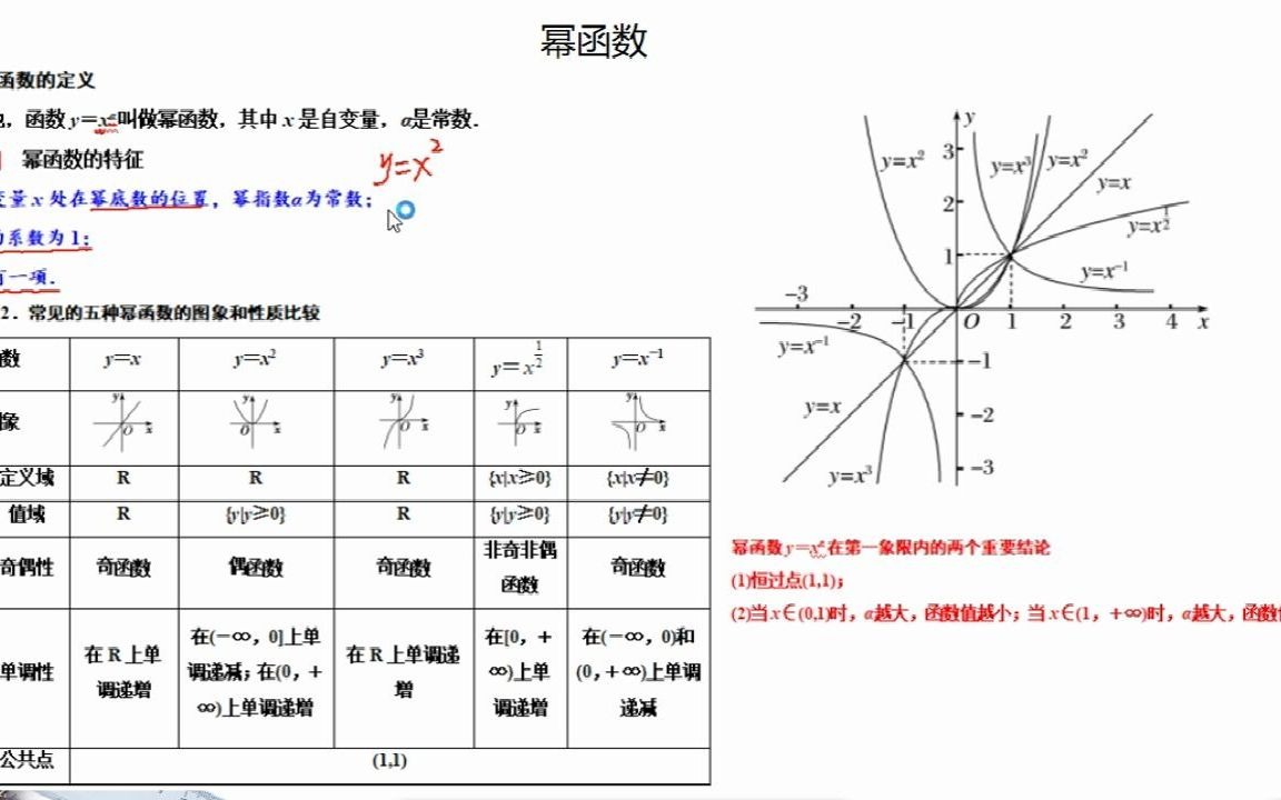 函数专题第19讲:幂函数哔哩哔哩bilibili