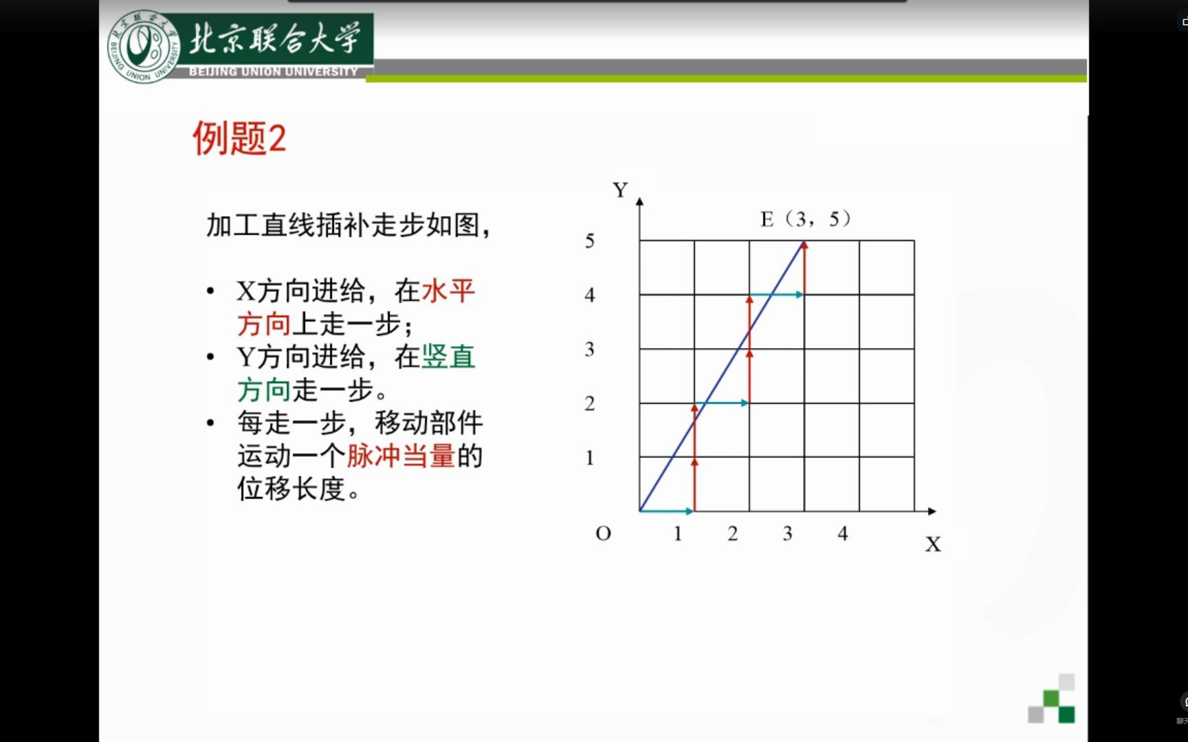 [图]数控技术（数控机床与编程）-015-数控系统插补原理-逐点比较法插补实例