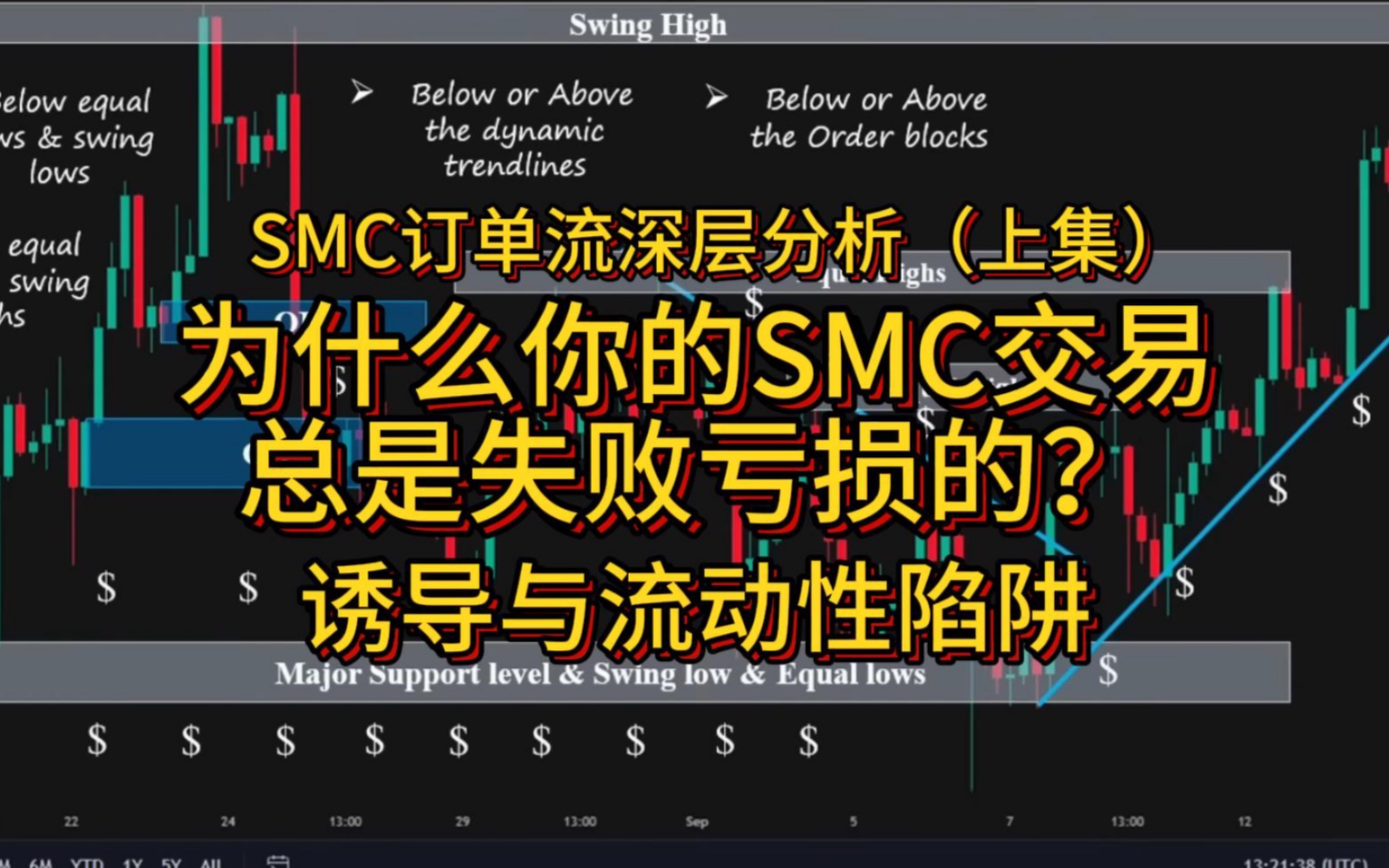 SMC深层分析【上集】为什么你的SMC订单流策略总是亏损?哔哩哔哩bilibili