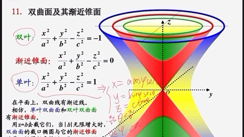 【一分钟搞定大学数学】几何31空间解析几何单叶双曲面和双叶双曲面哔哩哔哩bilibili