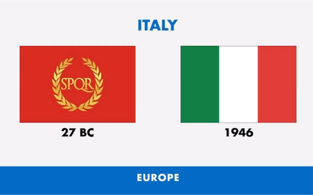 各国目前国旗与其早期对比欧洲篇资源搬运