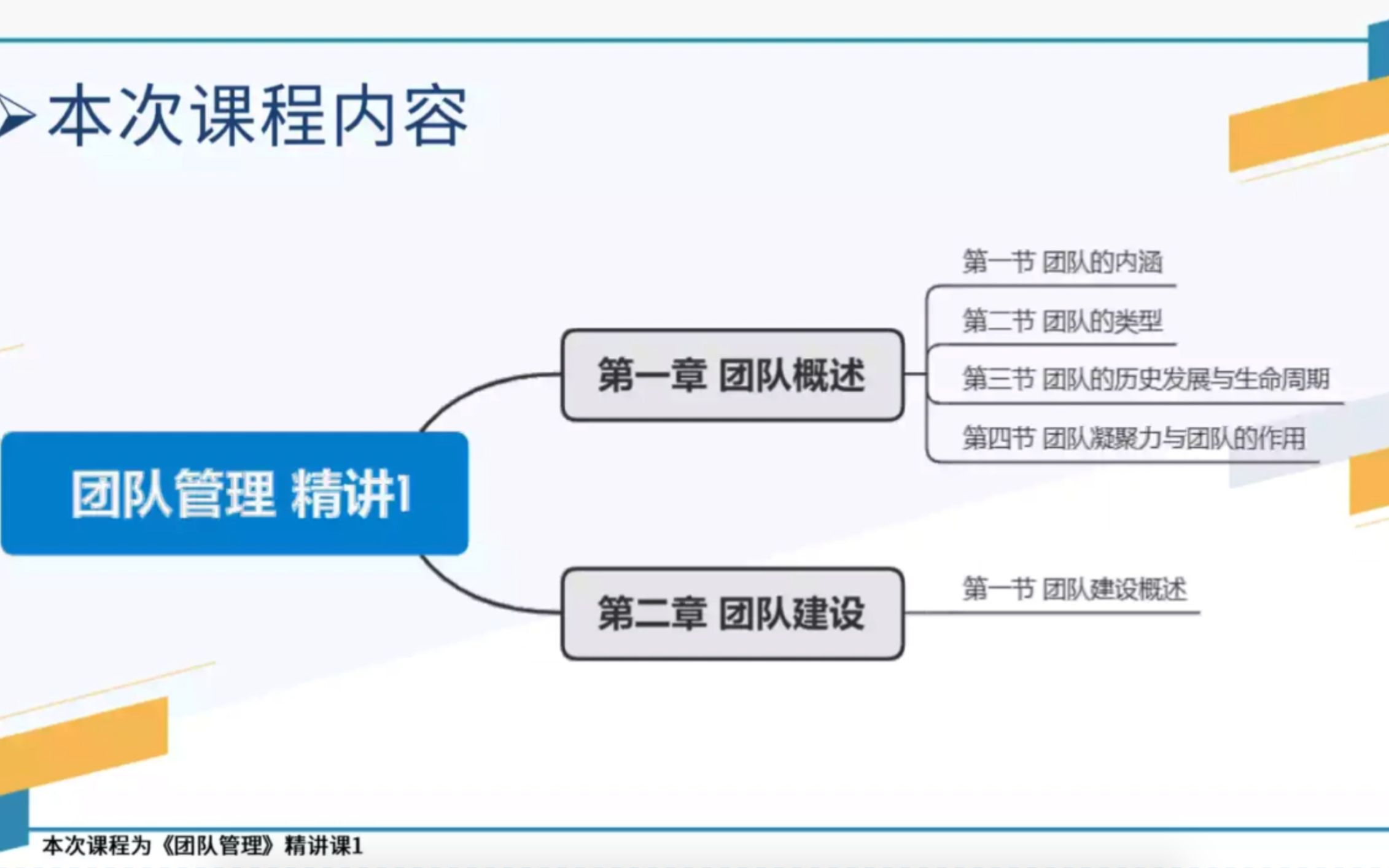 [图]10426-团队管理精讲1