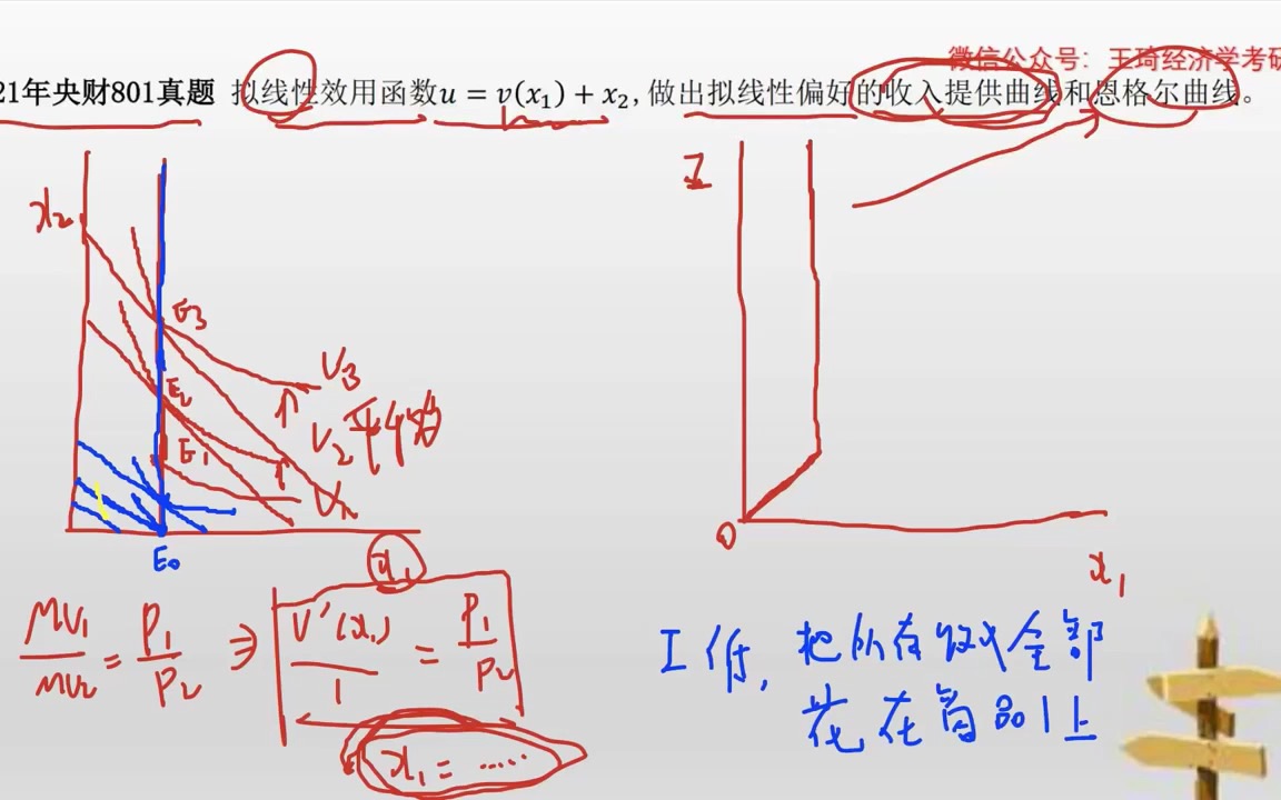 [图]范里安《微观经济学·现代观点》知识点系列16：收入提供曲线和恩格尔曲线