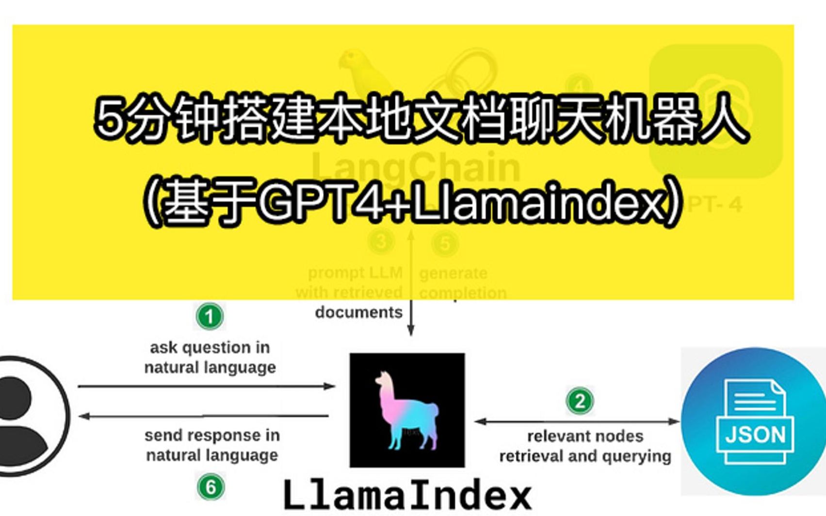 5分钟学会搭建本地知识库聊天机器人(基于GPT4+Llamaindex+LangChain)哔哩哔哩bilibili