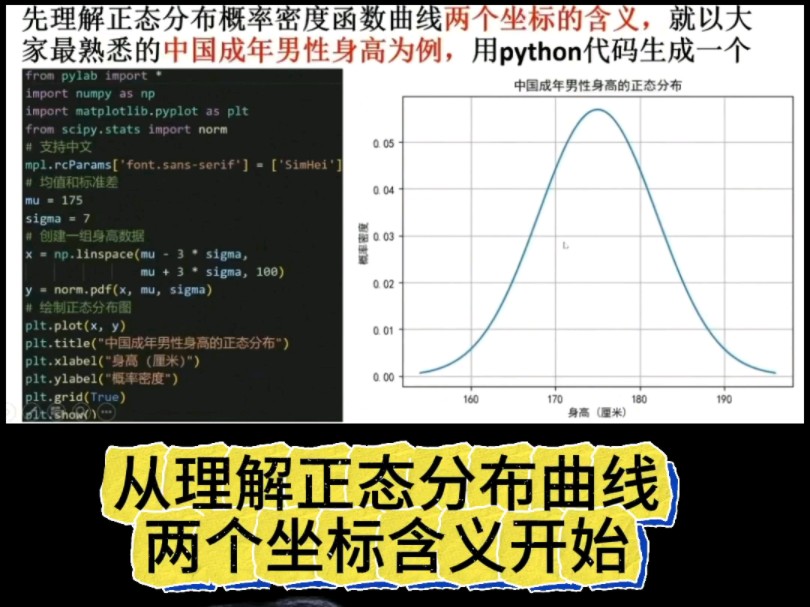 理解正态分布曲线,先要理解两个坐标的含义哔哩哔哩bilibili