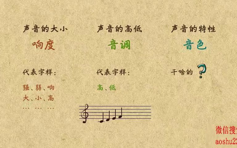 10. 响度音调音色的辨析哔哩哔哩bilibili