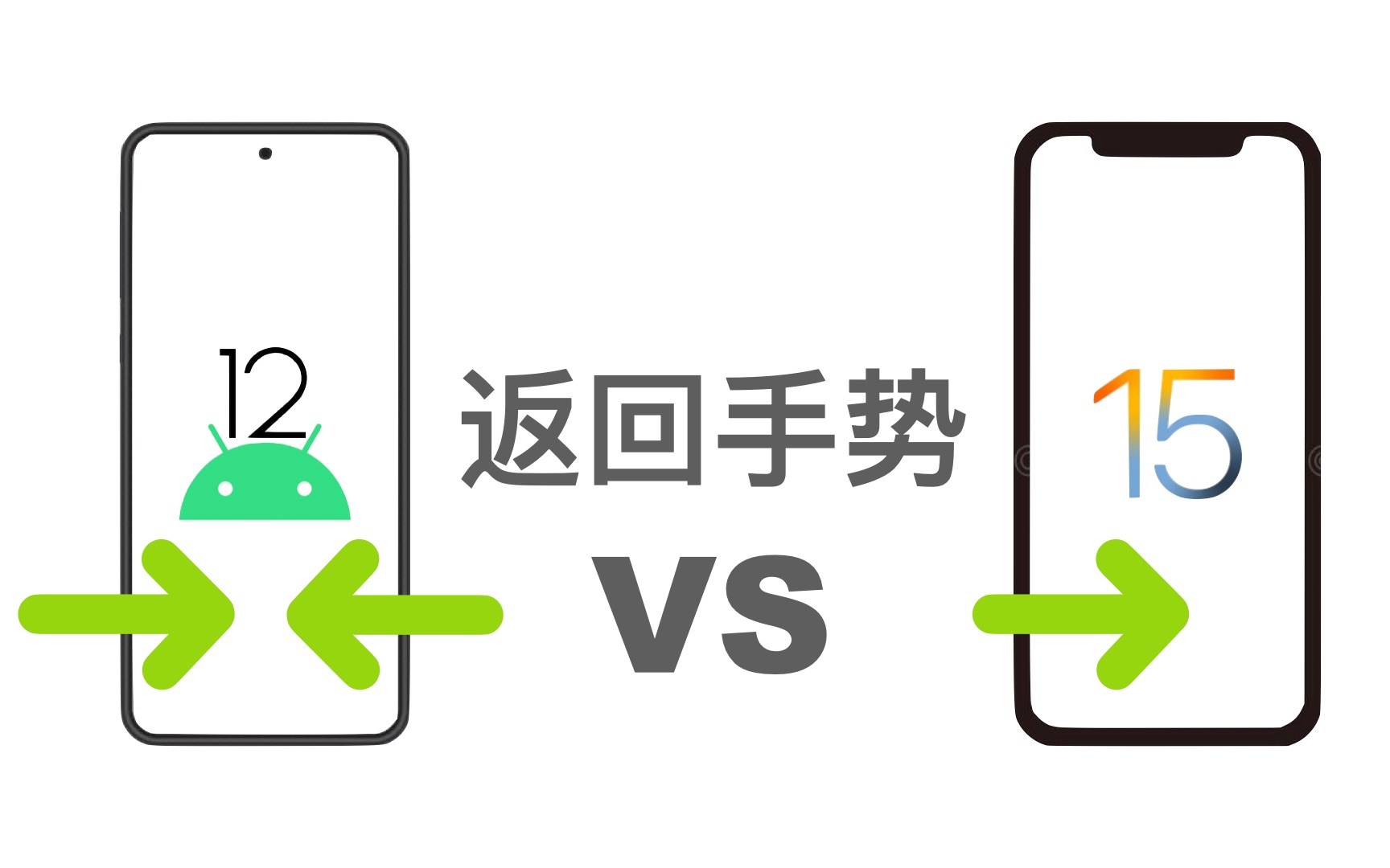 Android右侧滑动返回手势更好用?两大平台返回交互逻辑解读哔哩哔哩bilibili