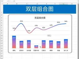 Descargar video: Excel制作双层组合图，让老板眼前一亮！