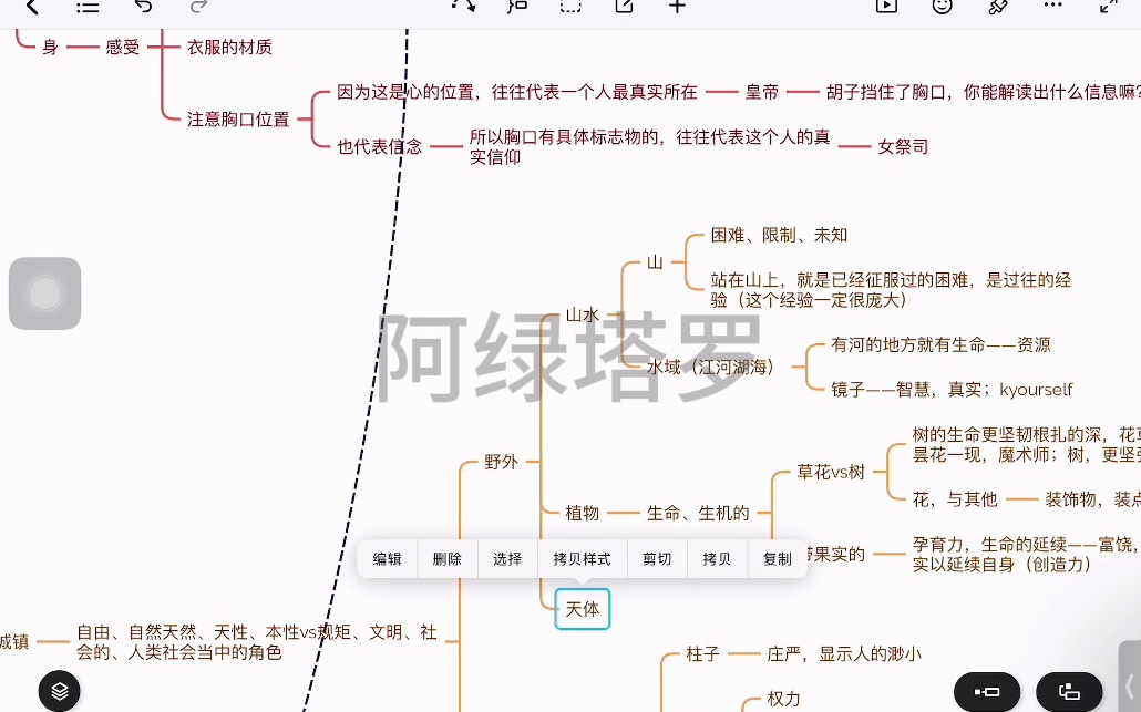 【塔罗系列课】图案元素的原型含义分享(超干,赶紧收藏!)哔哩哔哩bilibili