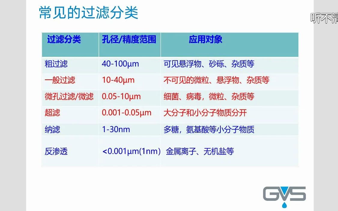 [图]生物制药生产工艺中的过滤解决方案