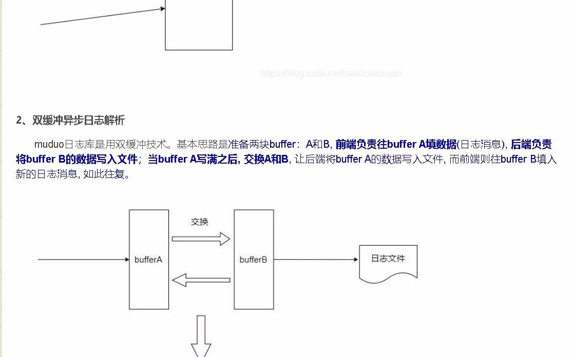 双缓冲异步日志(Async Logging)哔哩哔哩bilibili