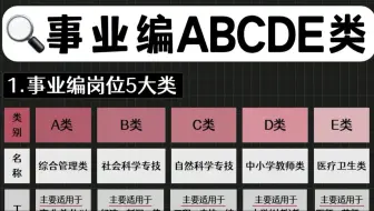 事业单位ABCDE哪类难度最大？我们应该怎么选择？看完这个视频一切都明白了！
