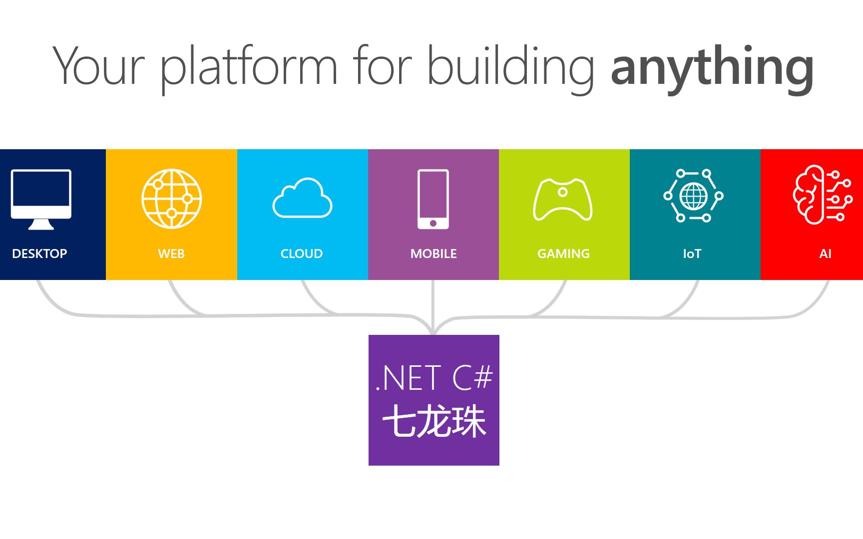 首届.NET Core开源大会  dncNew  苏老师 分享net core快速开发微信公众号与小程序哔哩哔哩bilibili