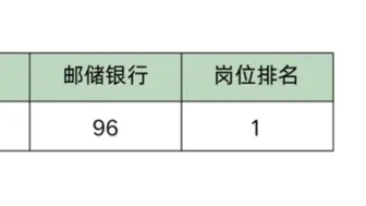 25邮政储蓄银行秋招考试，无非就是这三套卷！考前冲刺熬夜背！中国邮政储蓄银行秋招考试邮储银行秋招邮政储蓄银行校园招聘