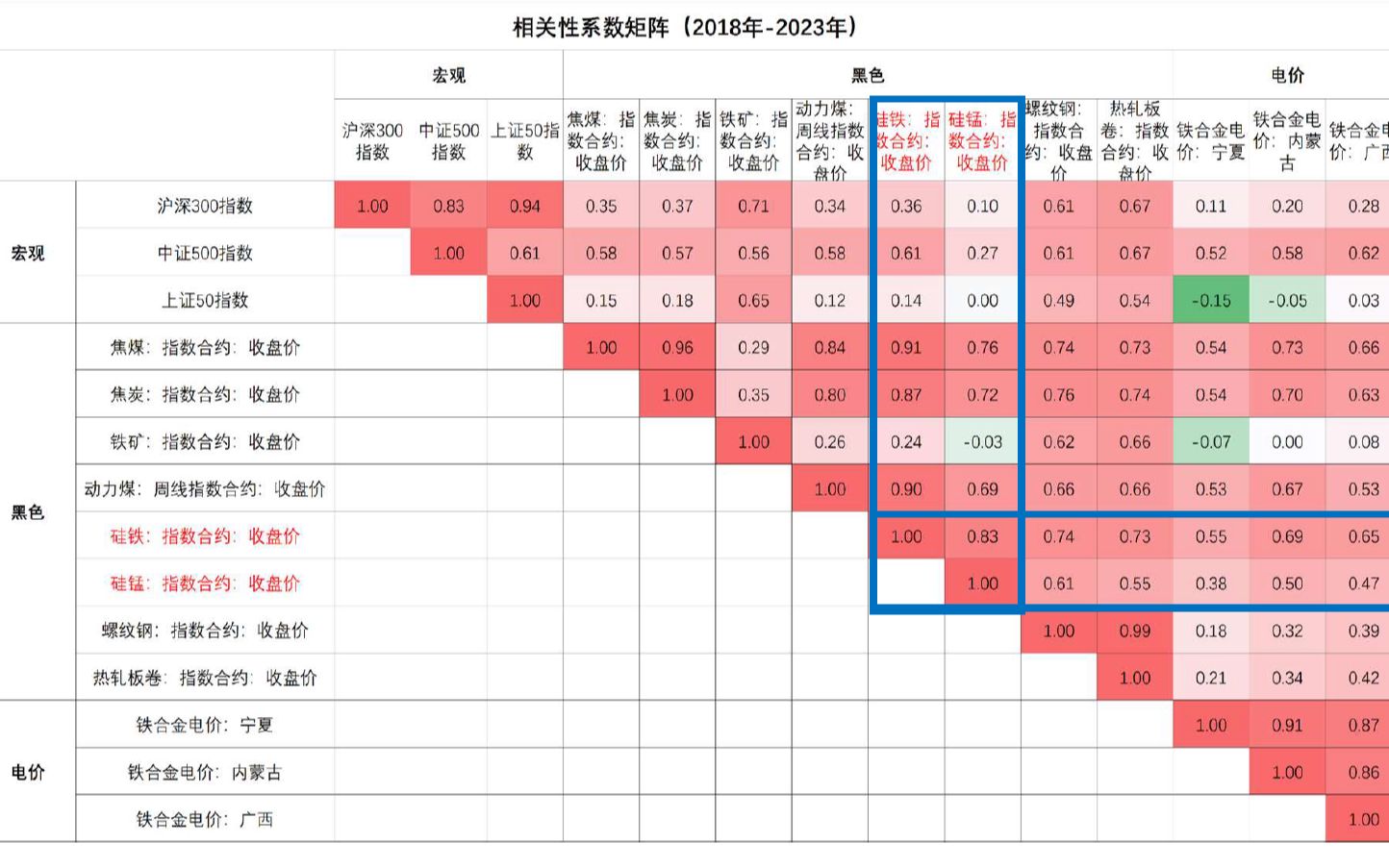 【宏观主题】23年10月东证衍生品研究院宏观首席元涛美元转折点的讨论哔哩哔哩bilibili