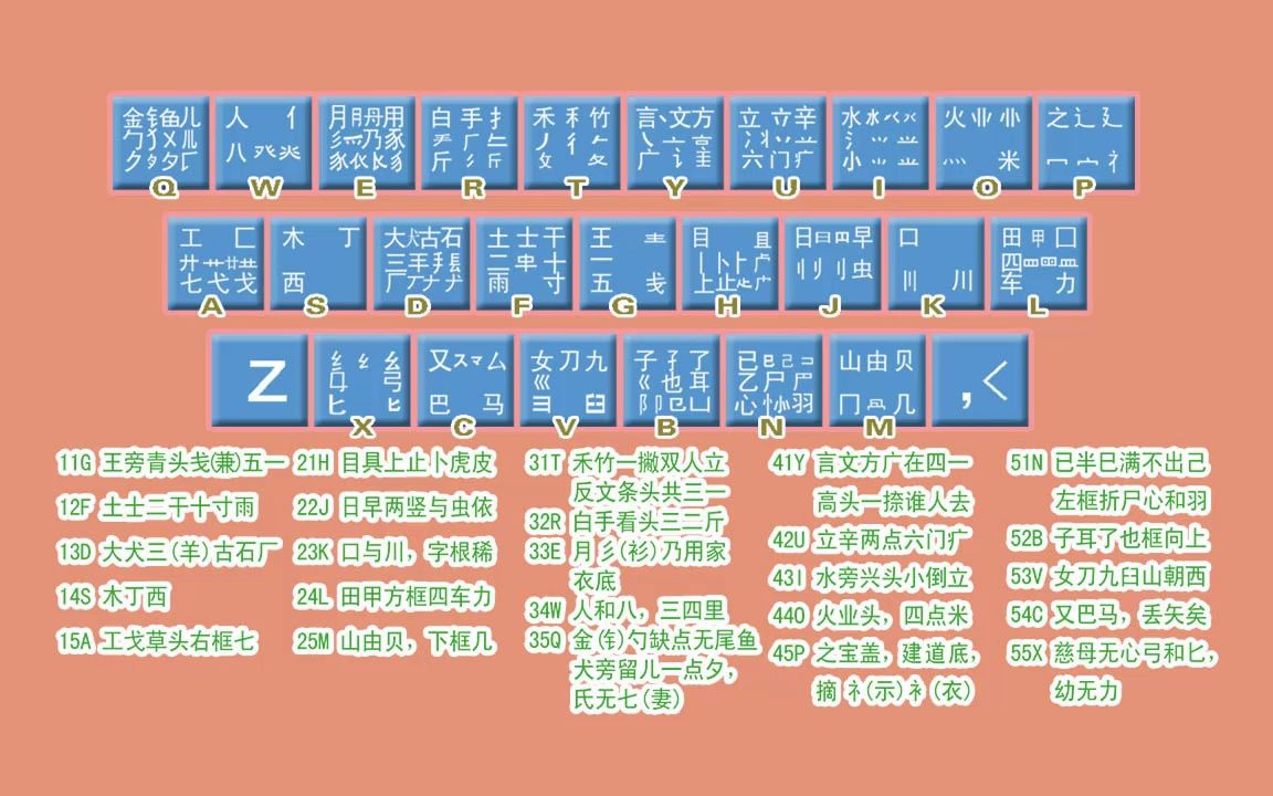 五笔字根表的讲解