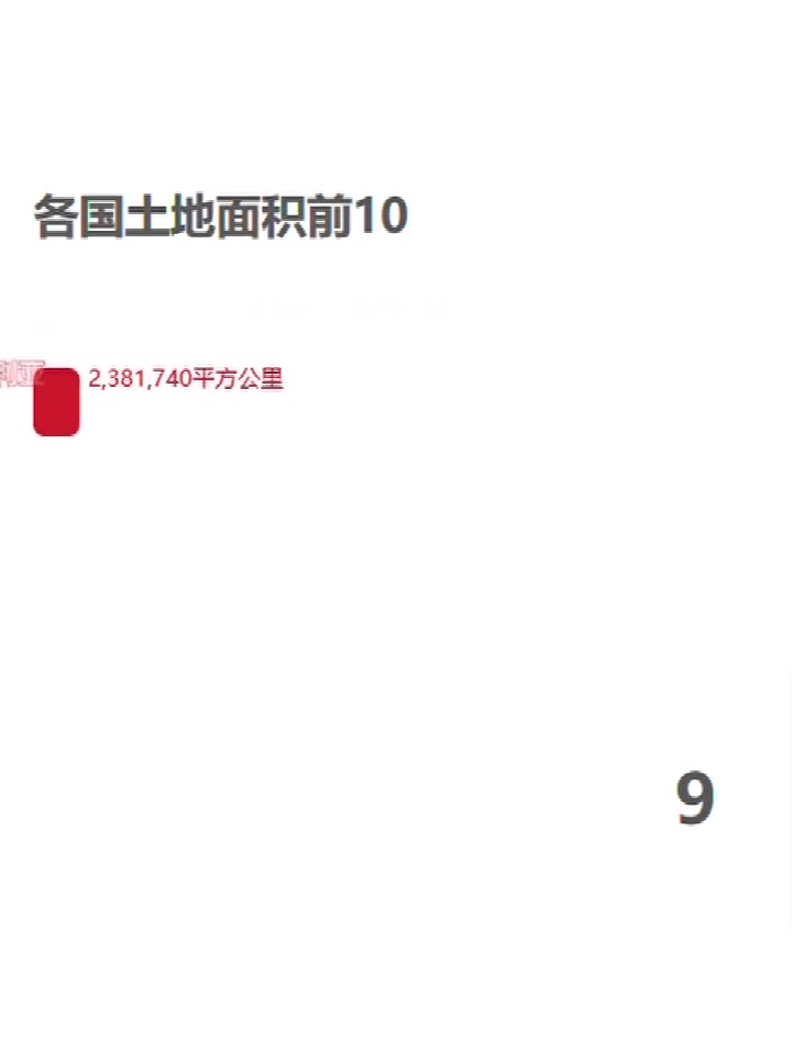 2019年各国土地面积排行榜前10哔哩哔哩bilibili