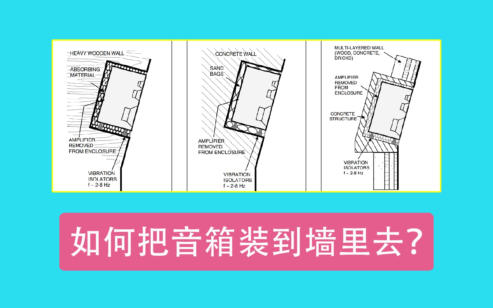 如何把音箱装进墙里去?音箱的嵌入式安装设计解析|音箱系列(五)|Micⷕp|第三十六期|录音棚建造|声学装修|Soffing Flush mounting哔哩哔哩bilibili