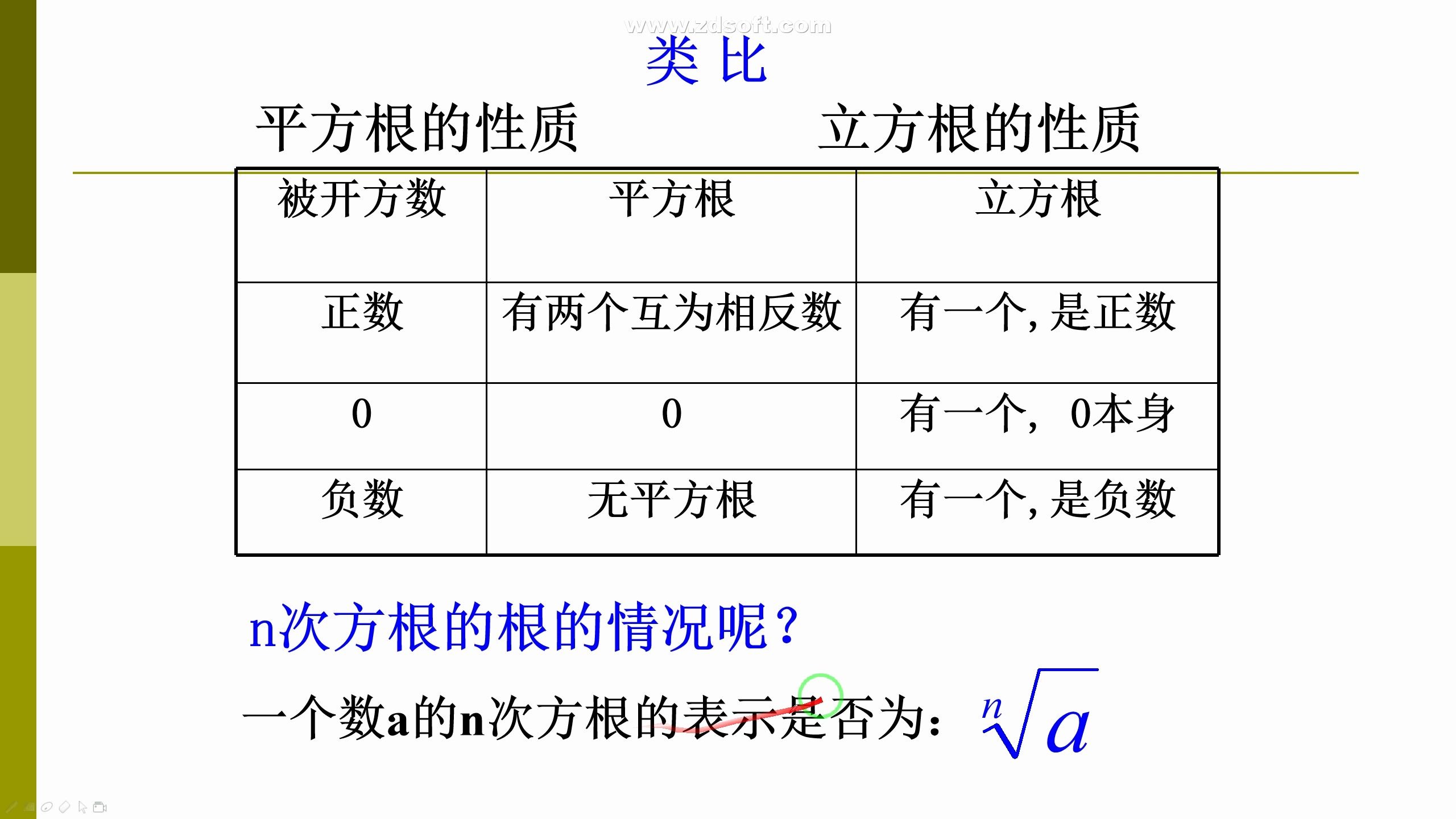 12.4 n次方根哔哩哔哩bilibili