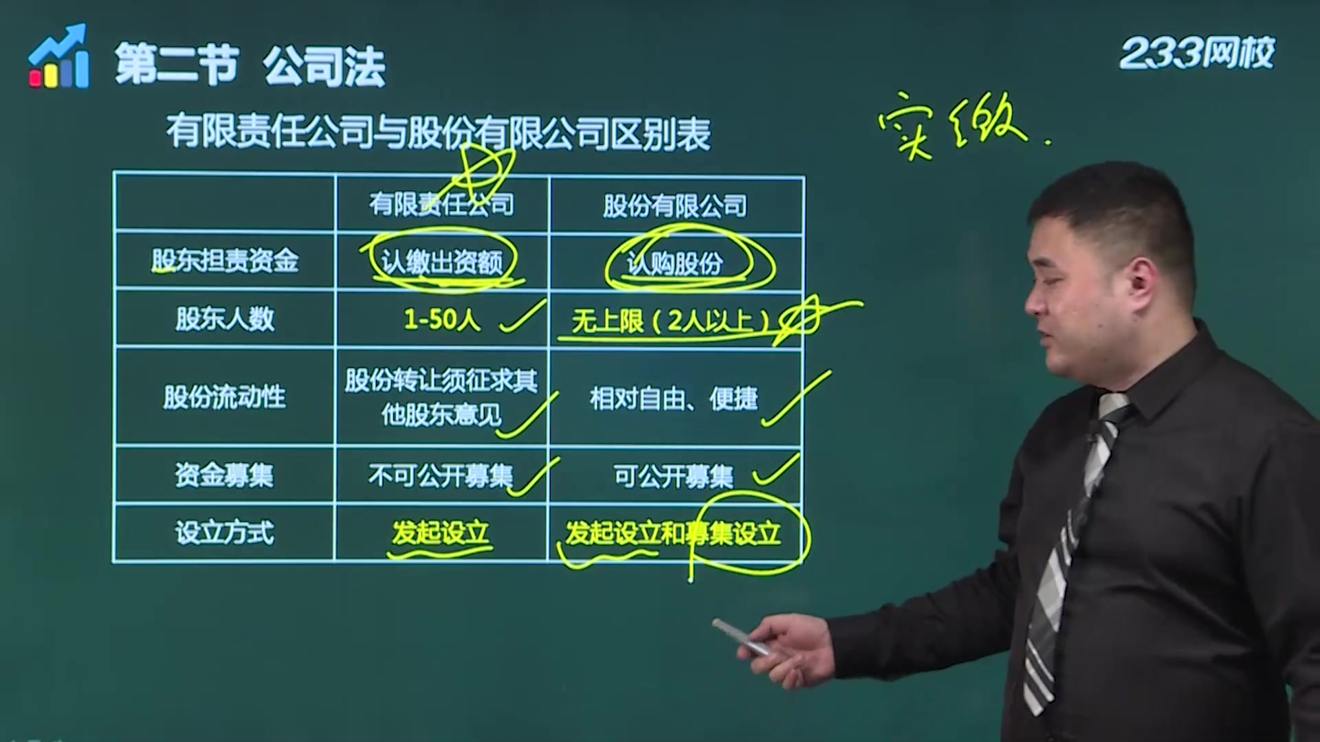 证券从业《证券市场法律法规》重要考点课程视频合集哔哩哔哩bilibili