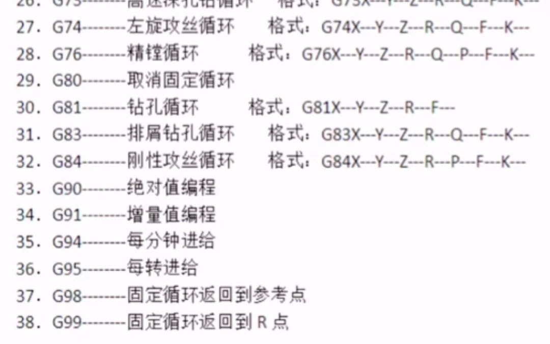 加工中心常用G代码M指令,中文字母含义.哔哩哔哩bilibili