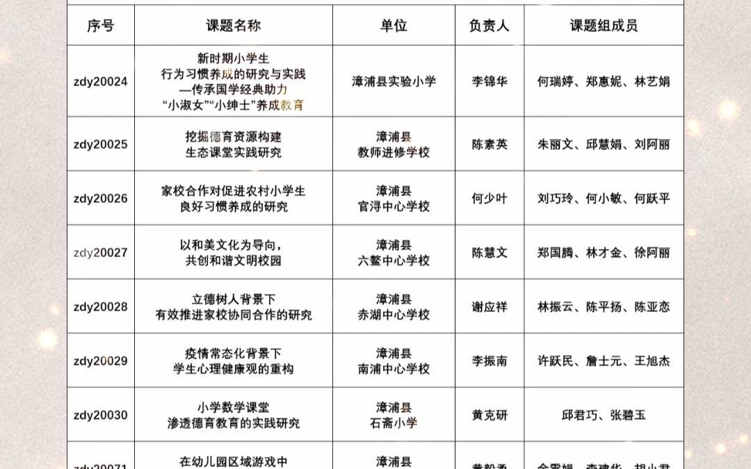 [图]第六期漳州市中小学德育研究专项课题结题名单公布