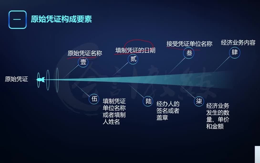 会计凭证管理知识,原始凭证的构成要素,会计小白速学基础教程!哔哩哔哩bilibili